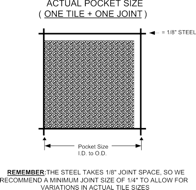 Actual pocket size measuring diagram for tile setting frames