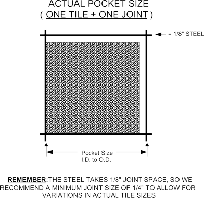 Tile Frame Measure